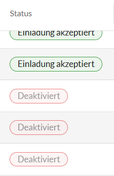 Benutzerstatus aktiv oder inaktiv