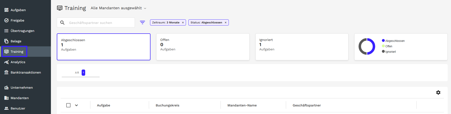 Übersicht Reiter im Trainingscenter